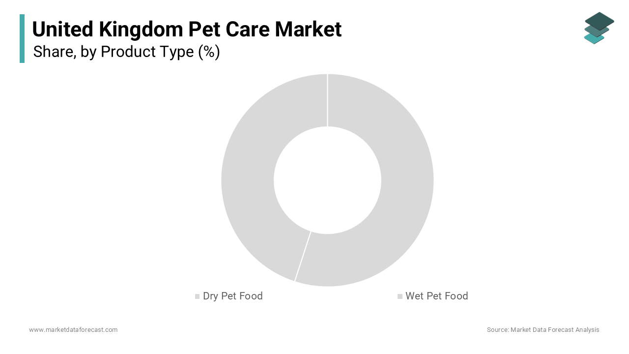 The dry pet food segment was the largest in the UK pet care market