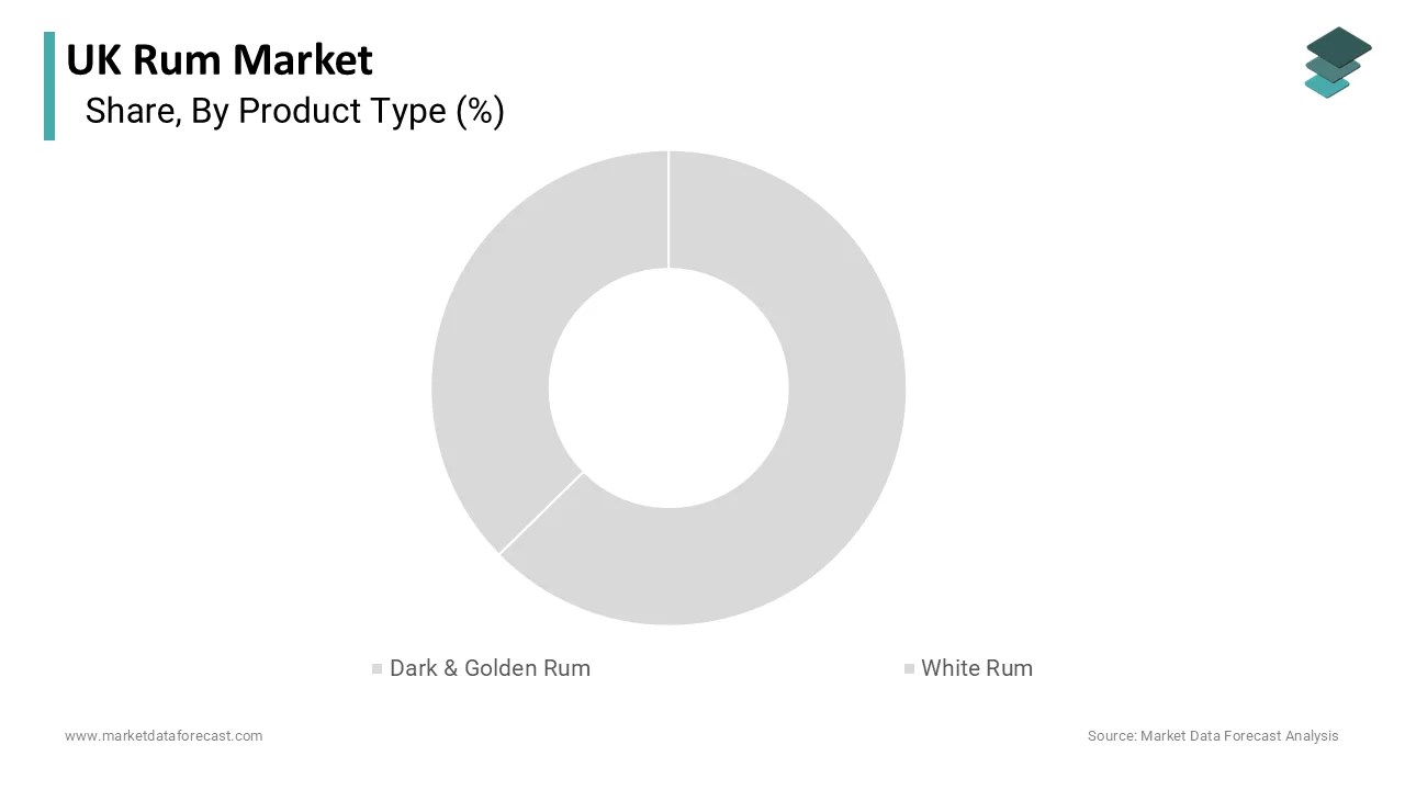 The dark and golden rum segment dominated and accounted for a 58.1% share in 2025