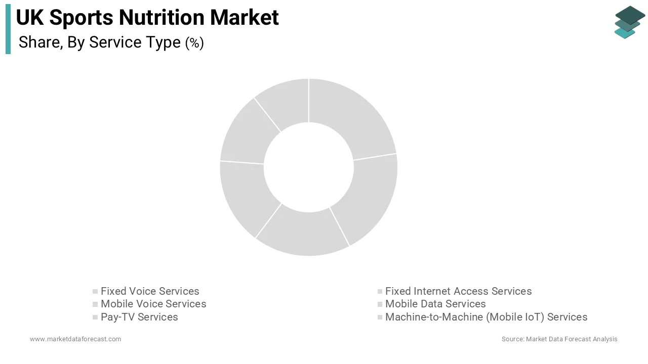The sports supplements segment was the largest by holding 45.3% of the United Kingdom sports nutrition market share