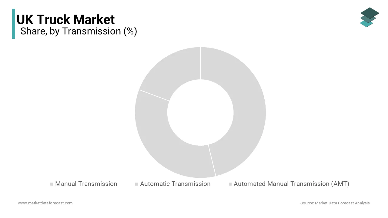 The automated manual transmission systems segment was the largest by accounting for 55.4% of the United Kingdom truck market