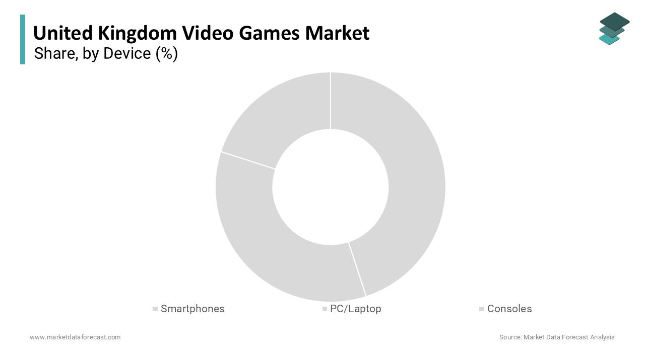 The consoles segment was the largest in the United Kingdom video games market