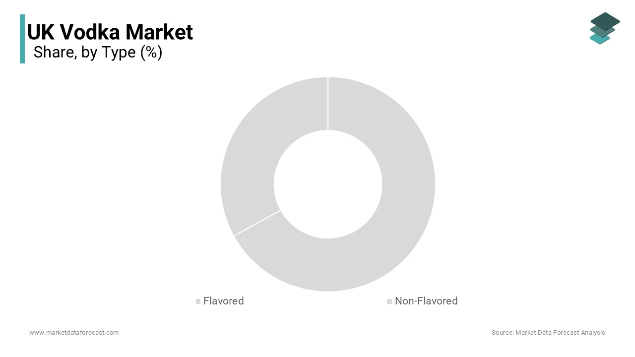 The non-flavored vodka segment was the largest by accounting for 33.4% of the United Kingdom vodka market share