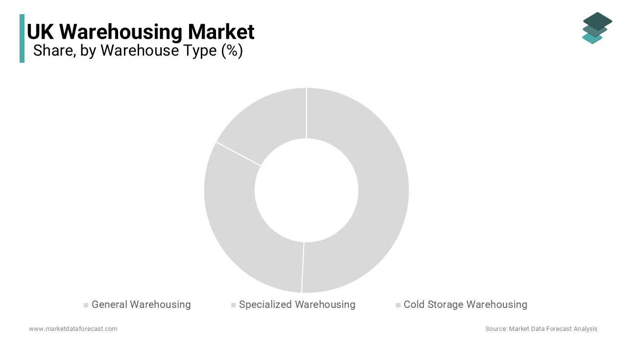 The general warehousing segment led the United Kingdom market and captured a 57.4% share in 2025.