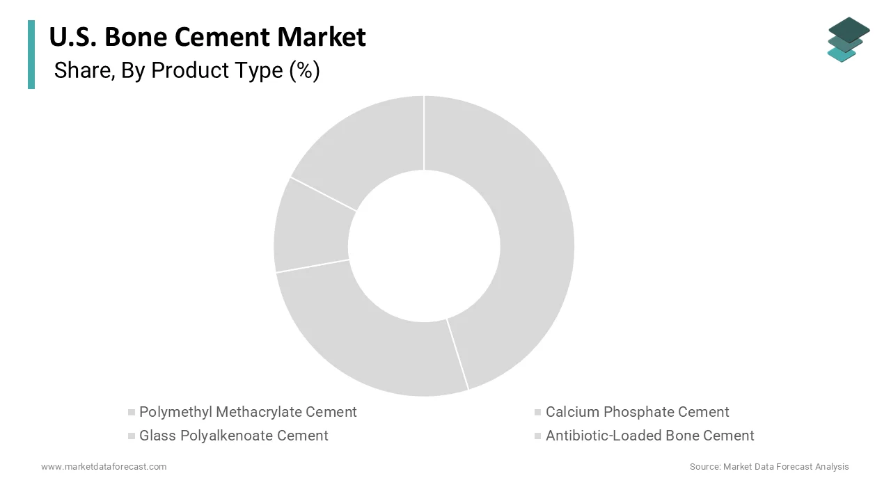 The polymethyl methacrylate cement segment was the largest by holding 44.3% share in 2025