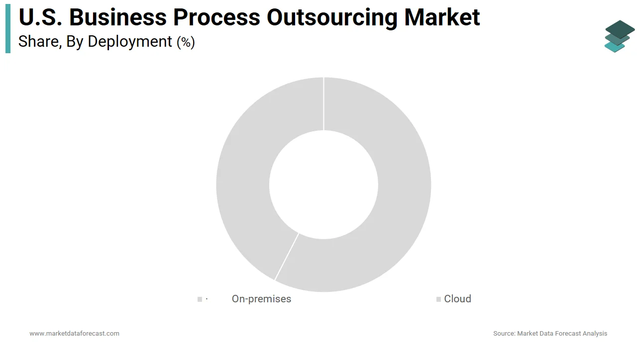 The cloud deployment segment dominated the U.S. business process outsourcing market in 2025