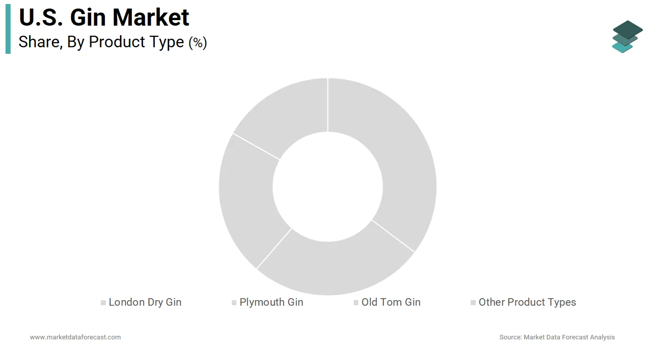 In 2025, the London dry gin segment led the U.S. gin market.