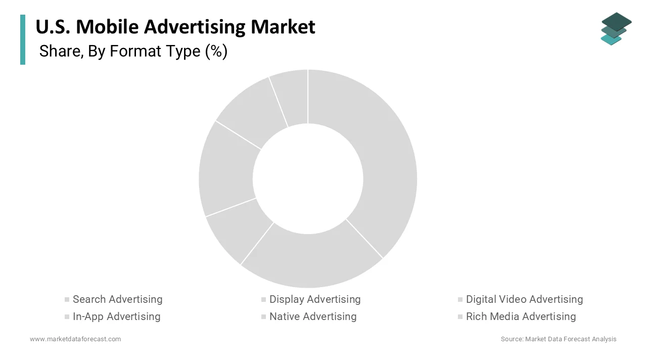 The search advertising segment held the dominant position capturing 44.7% in 2025