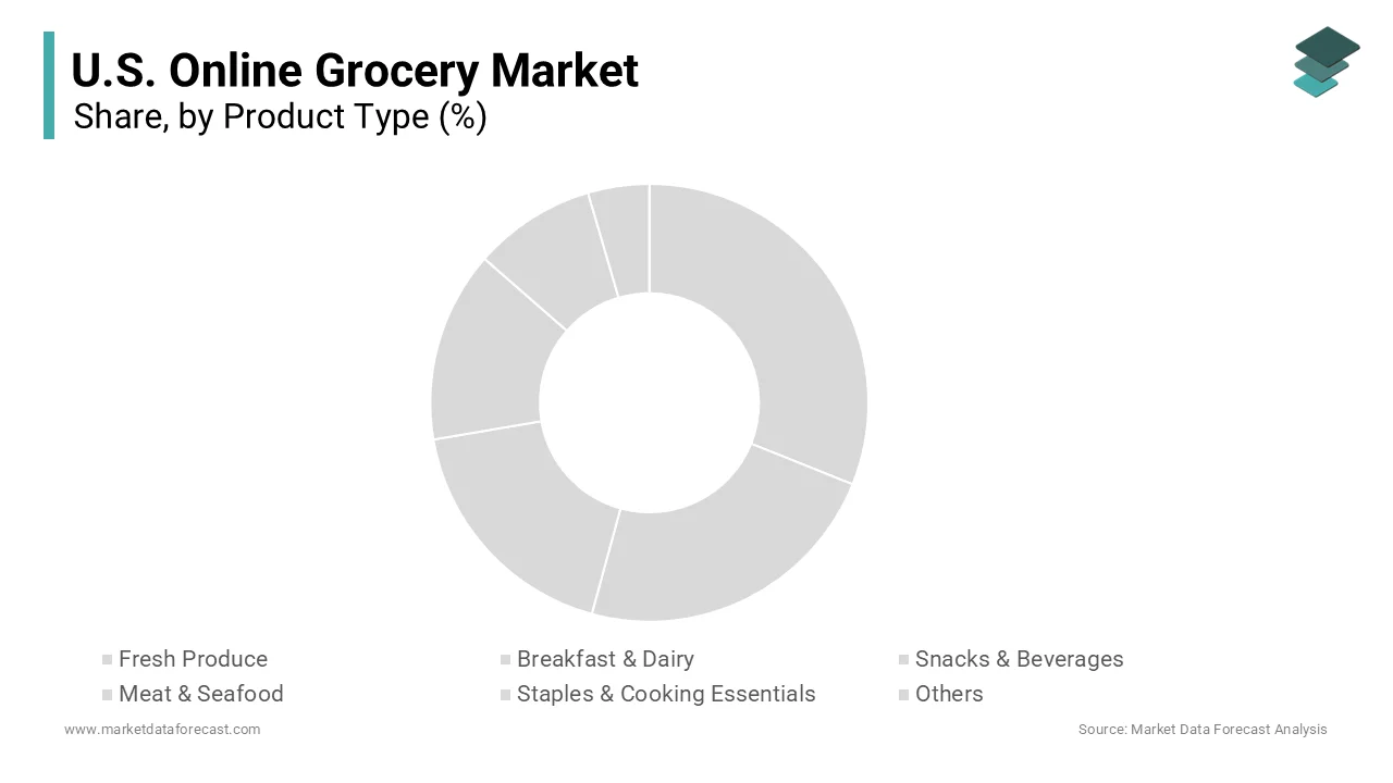 The staples and cooking essentials segment had the major share of the U.S. online grocery market