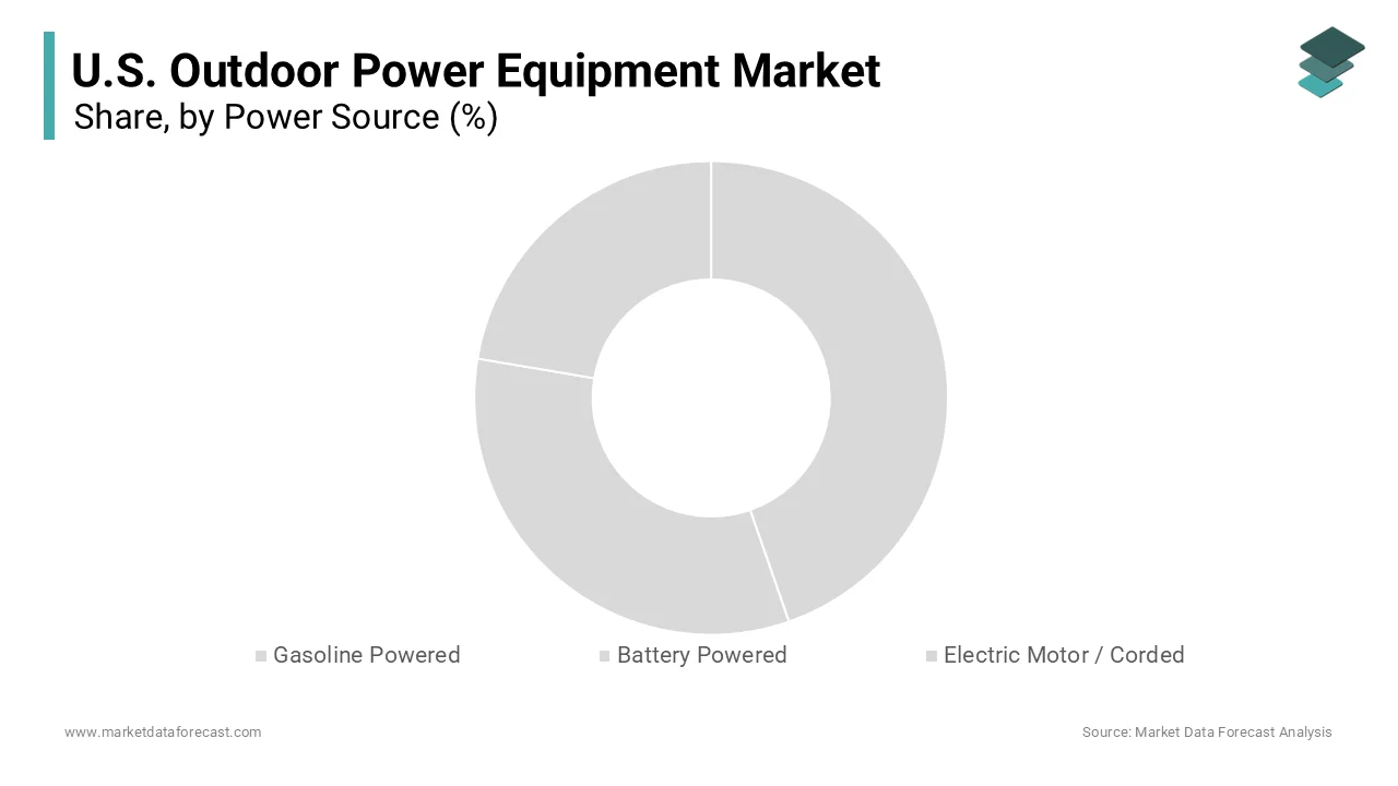 The gasoline powered equipment segment had the largest share of the U.S. outdoor power equipment market in 2025.