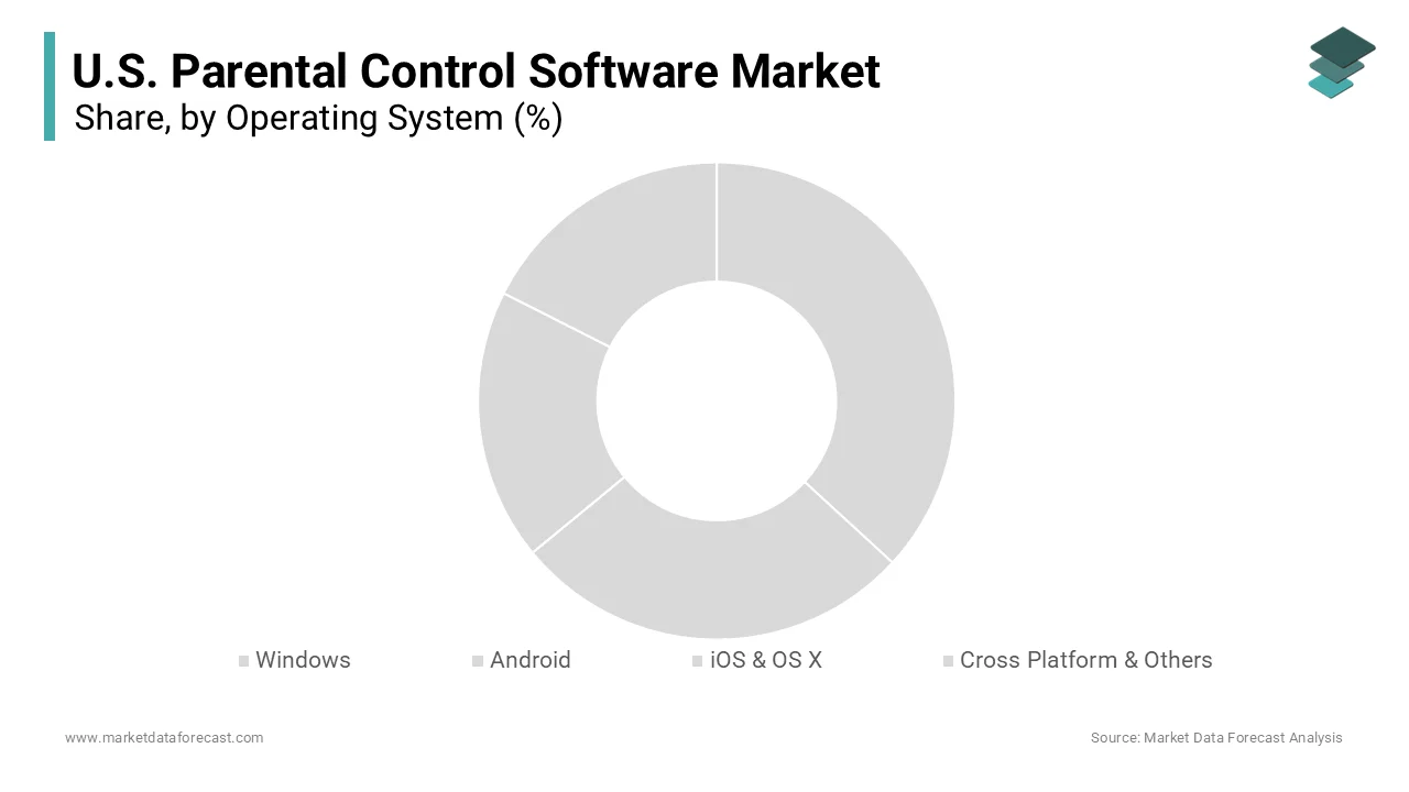 The android segment occupied the largest share of 44.9% of the U.S. market in 2025.