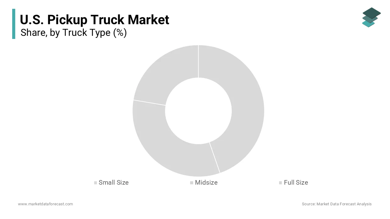 The full size pickup trucks segment dominated the United States pickup truck market and accounted for a substantial share