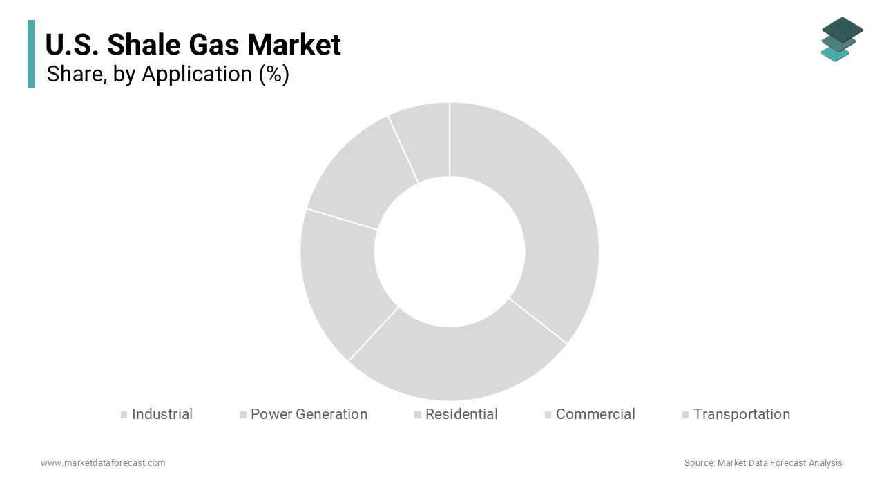 The automotive application segment held the majority share of 63.6% of the United States battery market