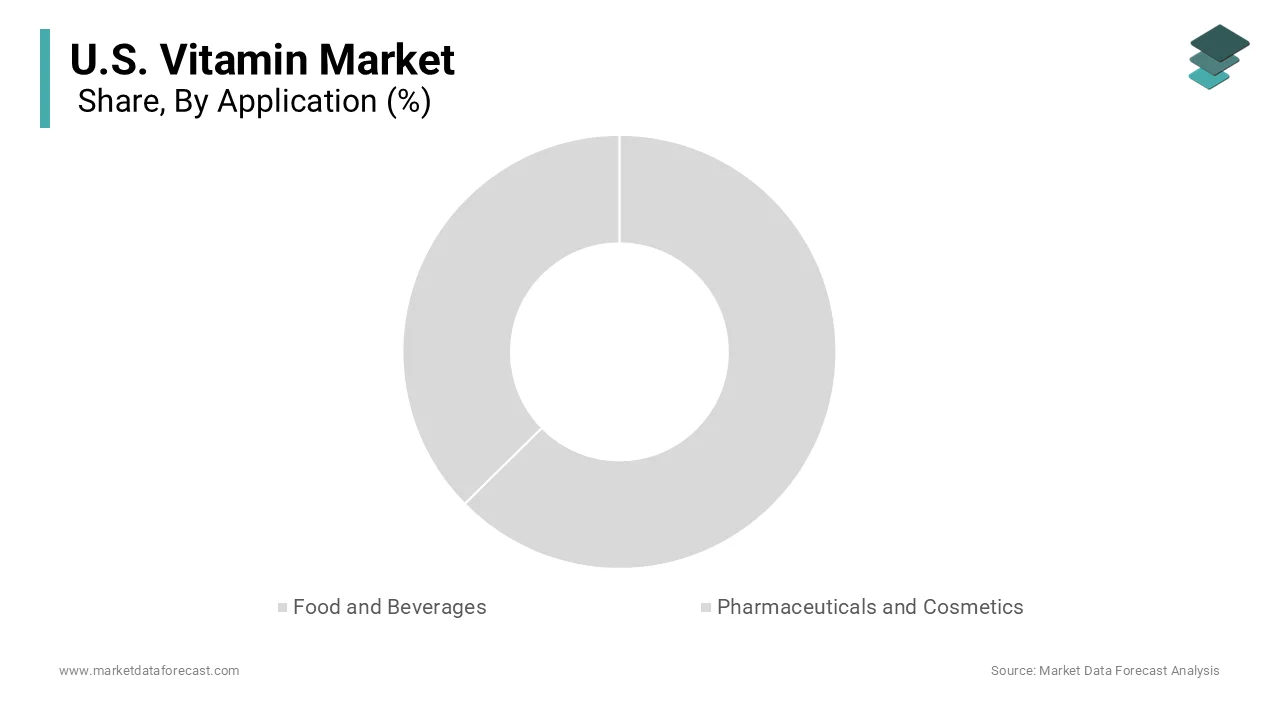 The food and beverages segment held the majority share of 48.9% in 2025