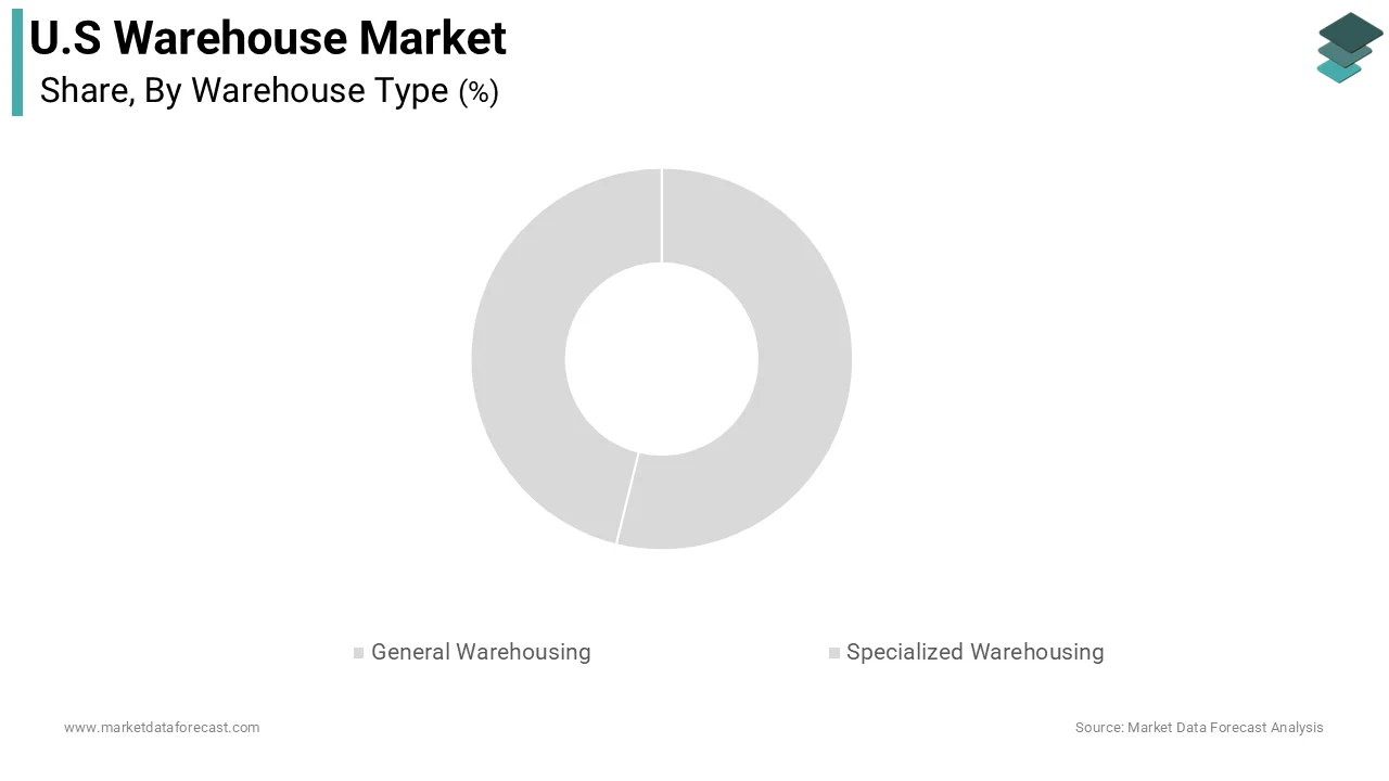 The general warehousing segment led the United States market. Its inherent versatility in accommodating a wide array of goods