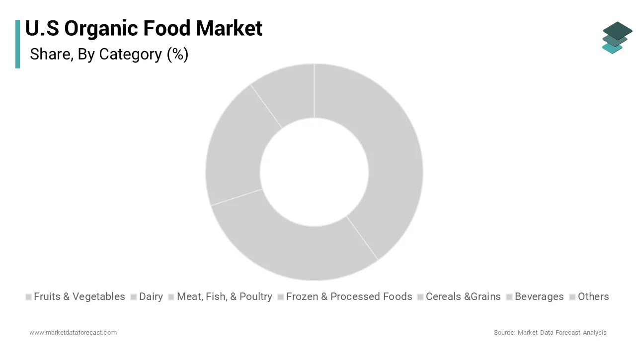 Among these, the fruits and vegetables segment dominated the market by capturing 36.9% of the regional market share over the forecast period