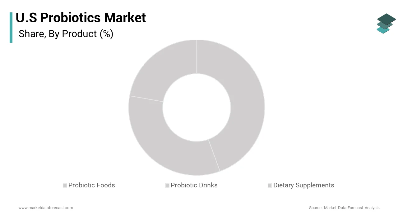 The probiotic drinks segment is likely to grow with an expected CAGR of 16.2% throughout the forecast period