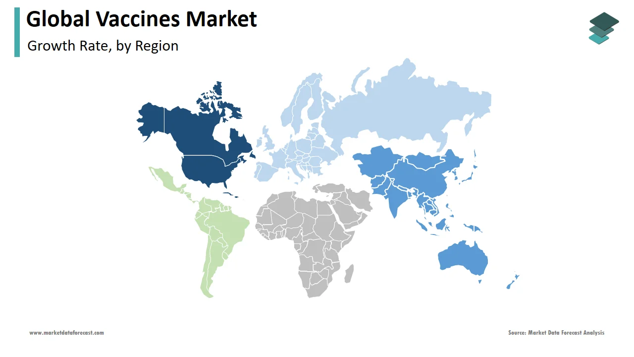 North America registered the highest share of the global vaccine market in 2024.