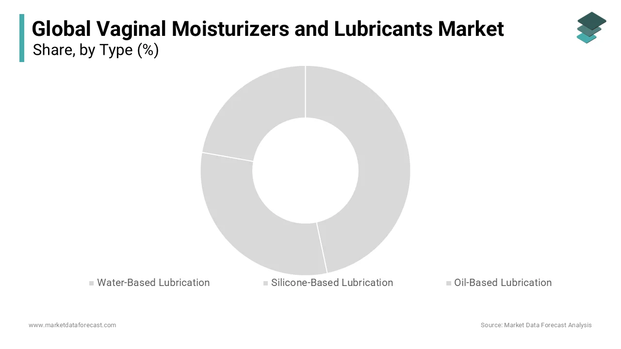 Water-based lubricants are supposed to register the strongest growth during the foreseen period.