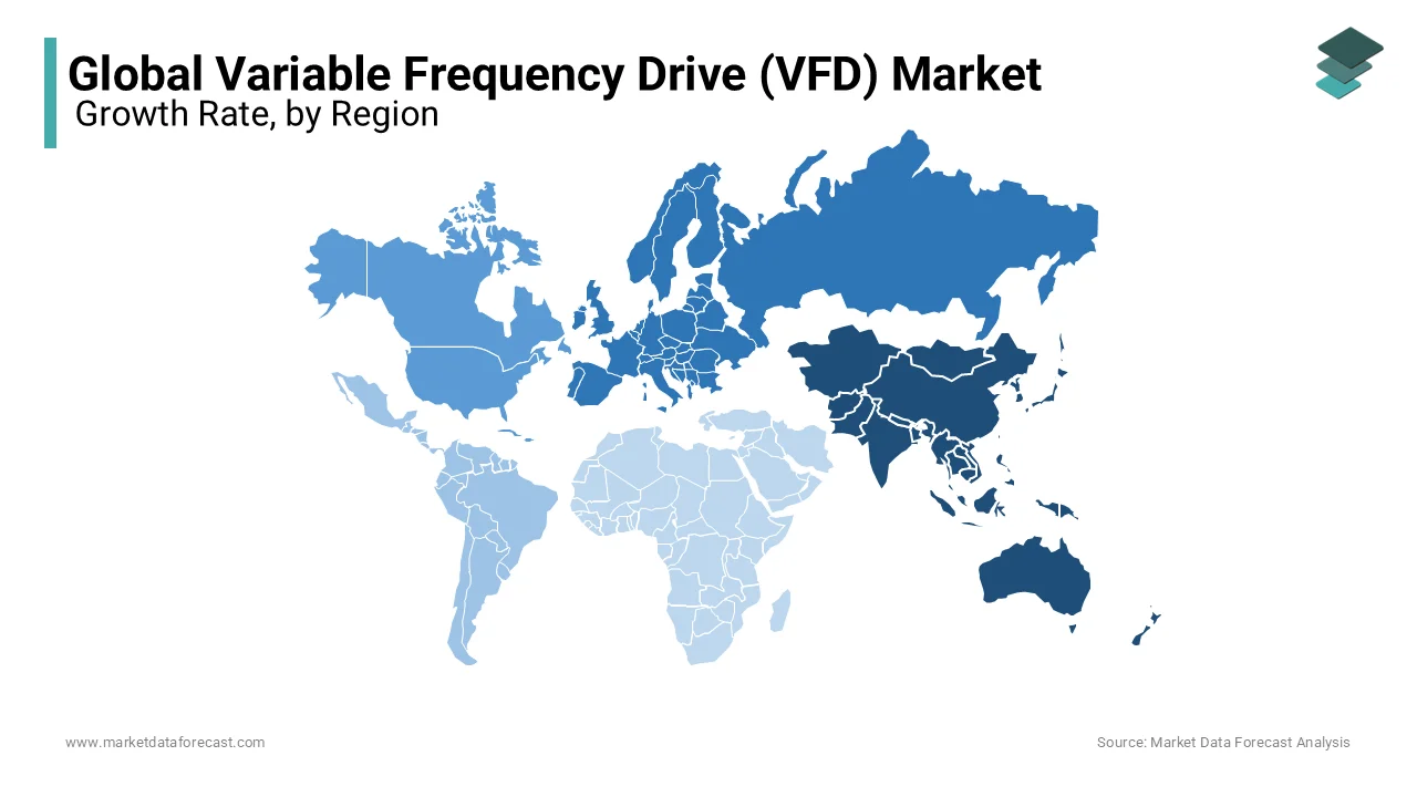 The Asia-Pacific variable frequency drives (VFDs) market was the top performer in the global market with 38.2% in 2024.