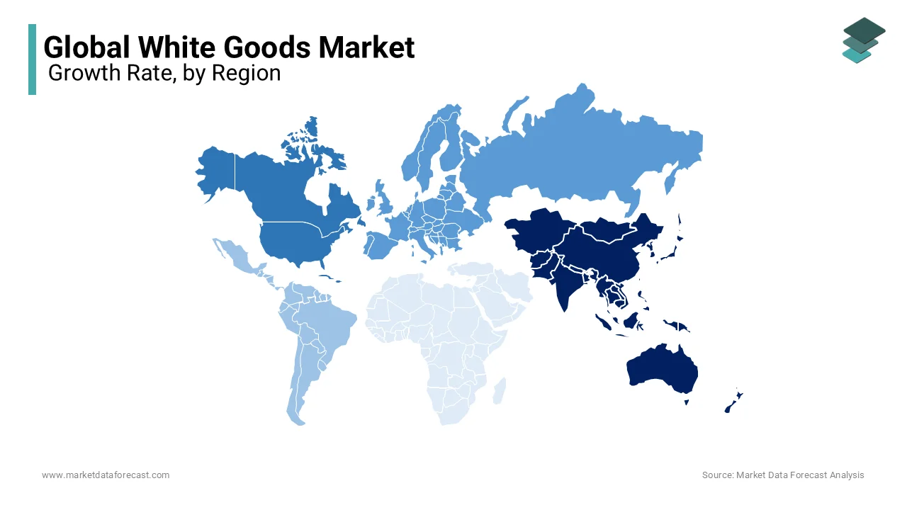 Asia-Pacific dominated the white goods market and held 40.1% of the global market share in 2024.