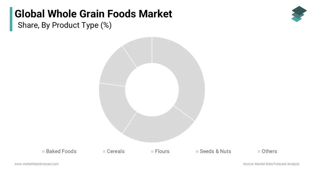 The bakery products segment was the largest by occuoying a significant share of the hold Whole Grain Foods Market