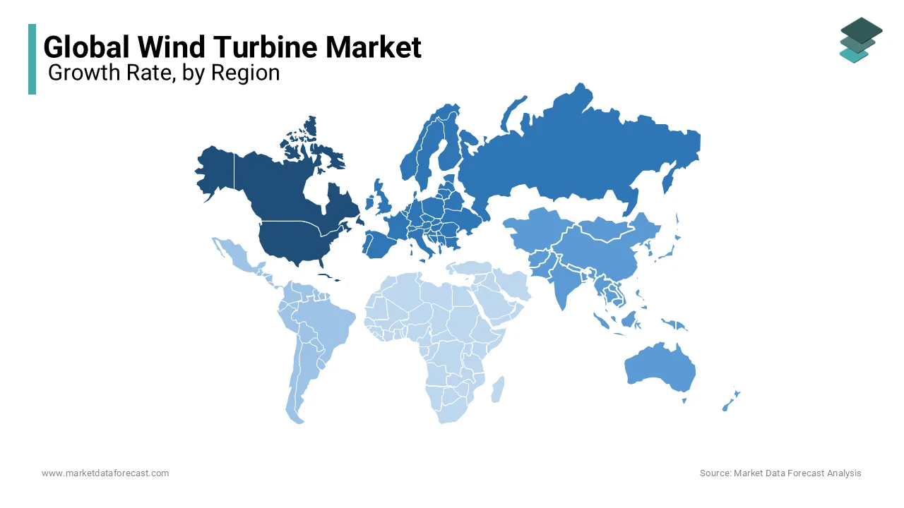 North America prevailed in the wind turbine market by having a substantial share in 2024.
