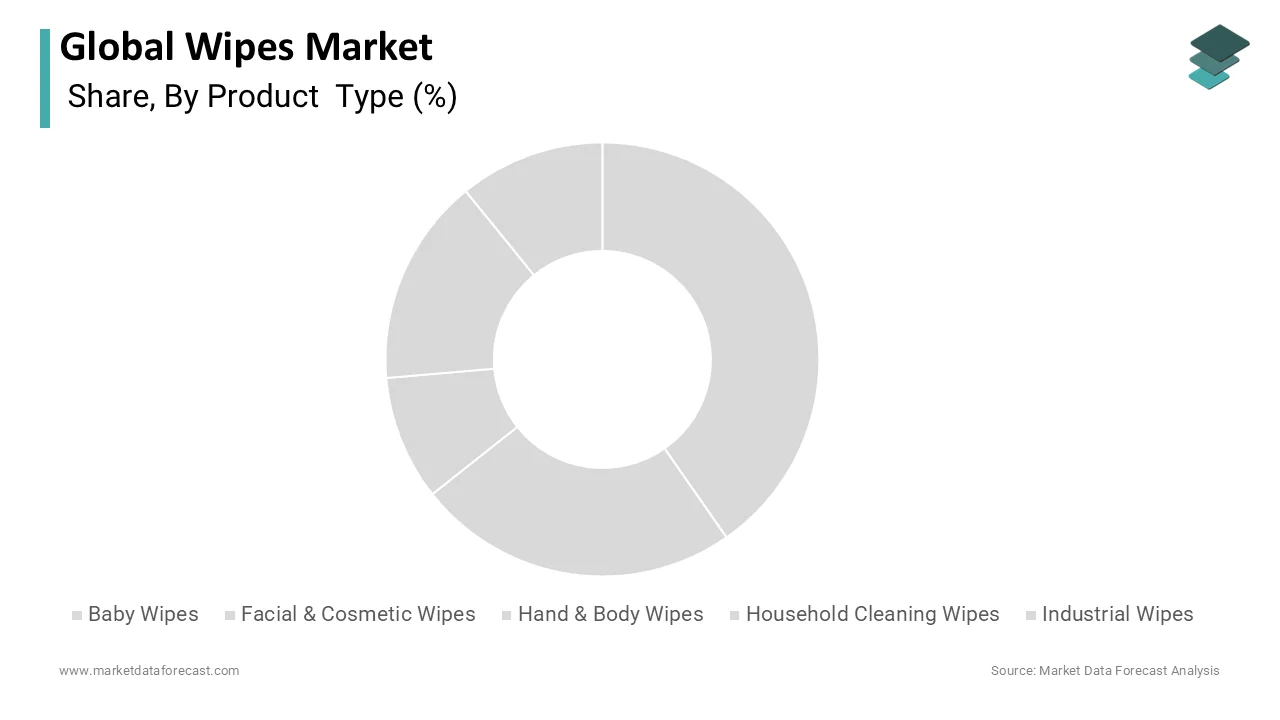 Market Data Forecast reports personal care held the largest share in 2025.