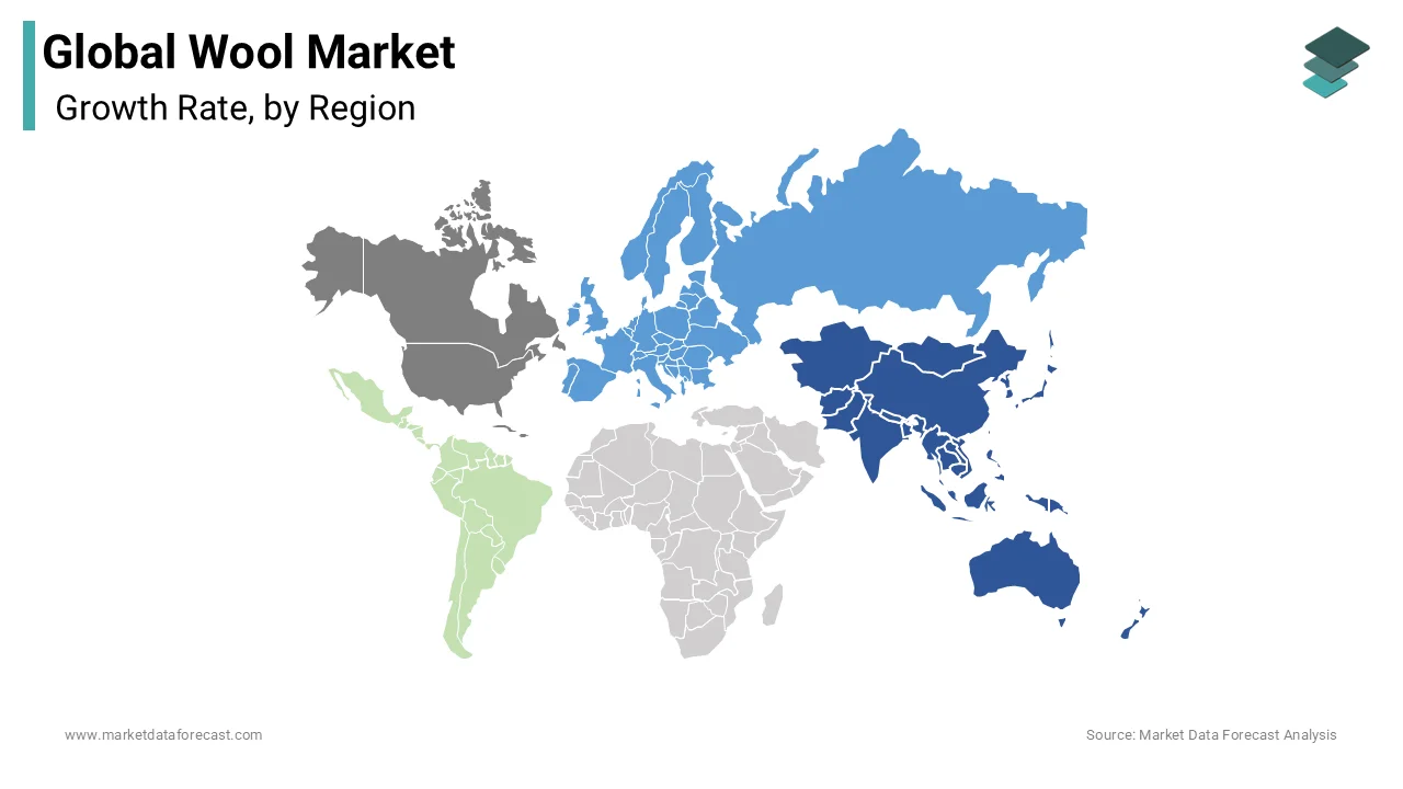 Global Wool Market Size, Share & Growth, 2033