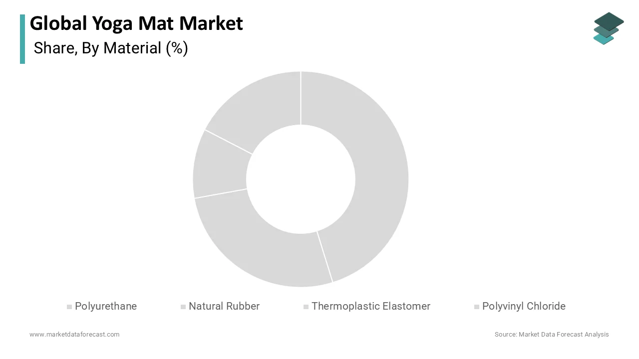 The polyvinyl chloride segment dominated the market and captured 32.7%